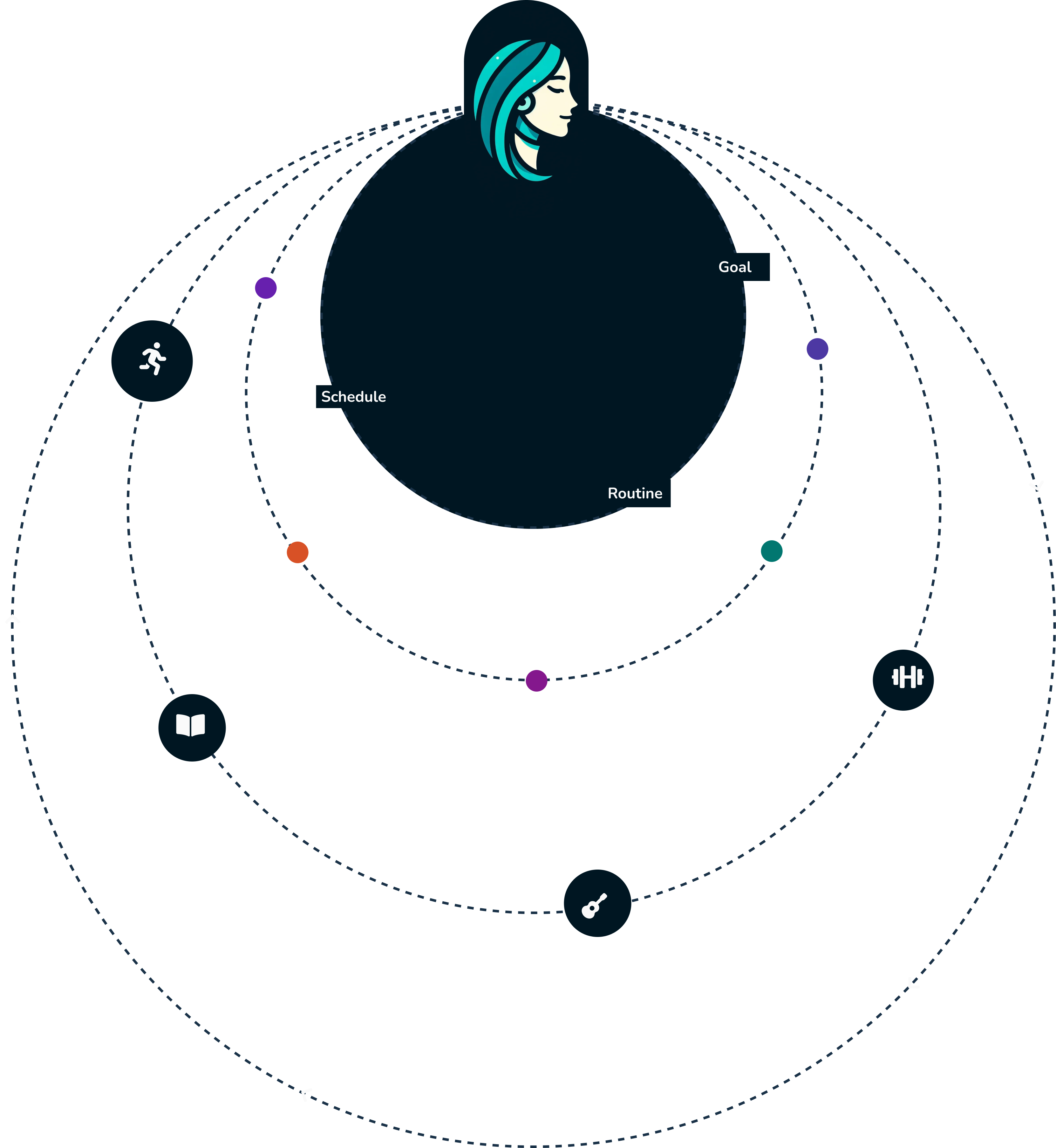 zoe capabilities showing routines, goals and calendar